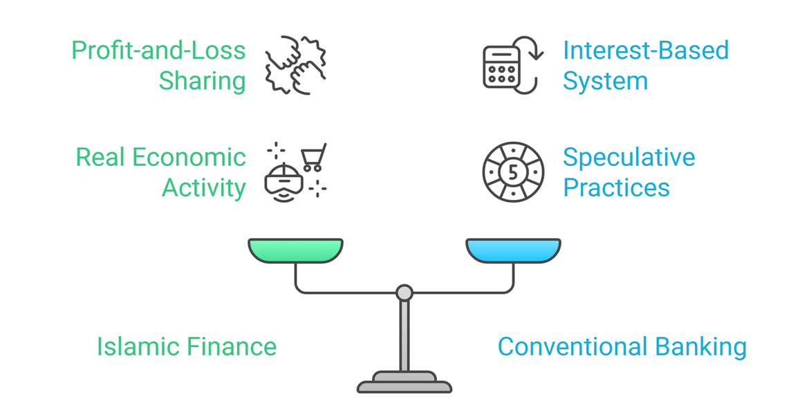 Did You Know? “Not all profits are created equal. Ever wondered why?”